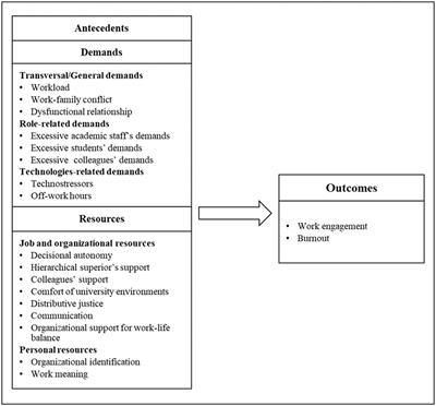 First validation of the technical and administrative staff quality of life at work tool (TASQ@work) in academia